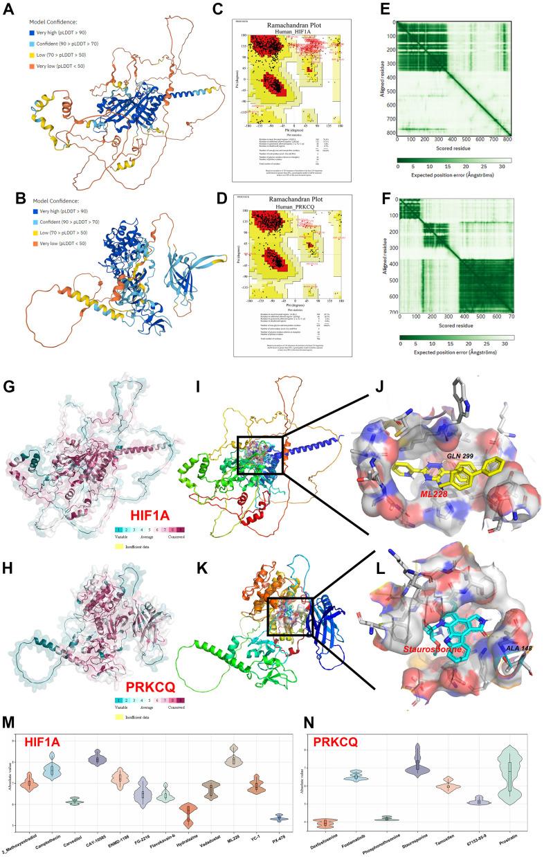 https://cdn.ncbi.nlm.nih.gov/pmc/blobs/ca83/10497020/7c873006a779/aging-15-204969-g004.jpg
