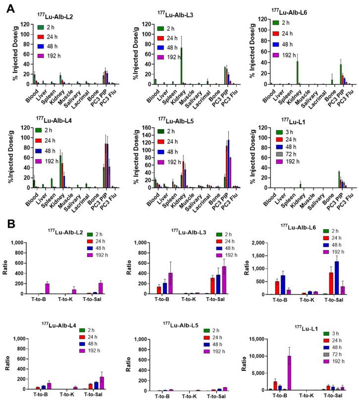 https://cdn.ncbi.nlm.nih.gov/pmc/blobs/ca8c/10459686/099b4c09e056/molecules-28-06158-g005.jpg