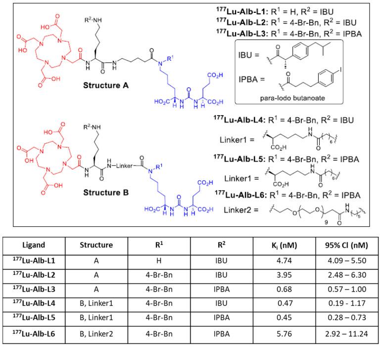 https://cdn.ncbi.nlm.nih.gov/pmc/blobs/ca8c/10459686/ad4595a11f37/molecules-28-06158-g002.jpg