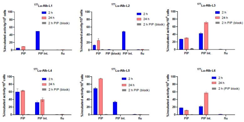 https://cdn.ncbi.nlm.nih.gov/pmc/blobs/ca8c/10459686/b937d00e9fdb/molecules-28-06158-g003.jpg