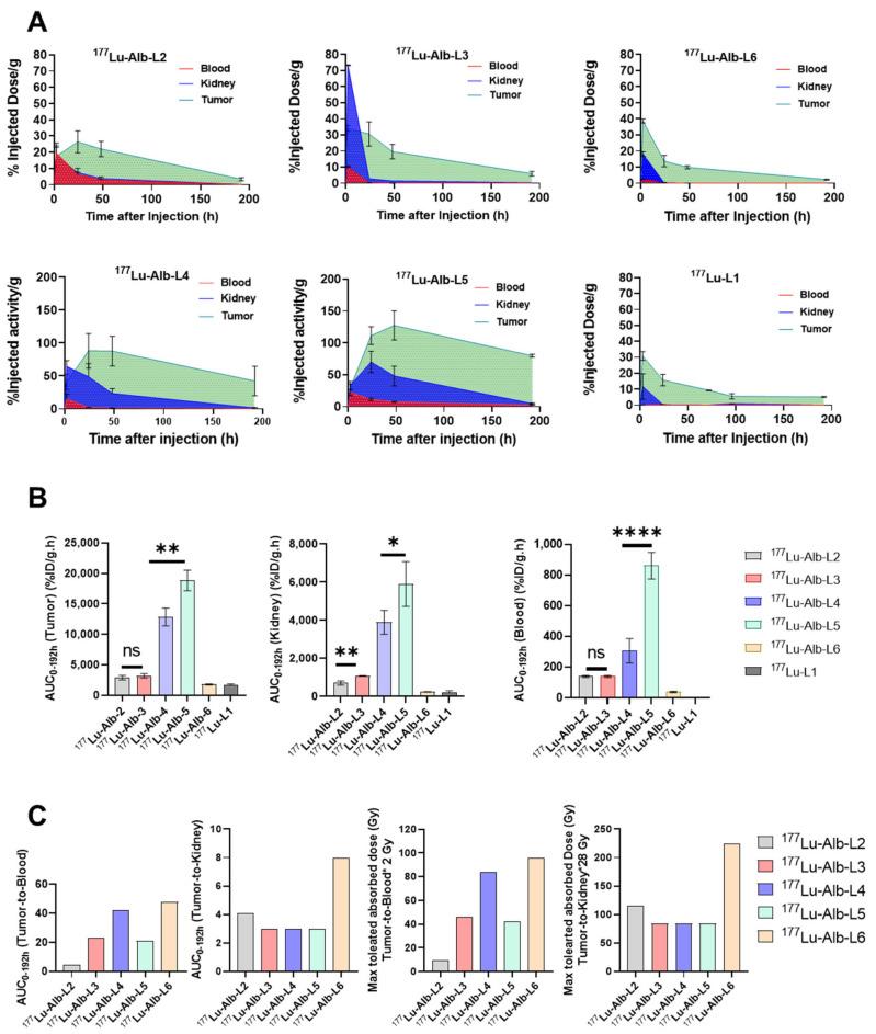 https://cdn.ncbi.nlm.nih.gov/pmc/blobs/ca8c/10459686/db33dfc845b0/molecules-28-06158-g006.jpg