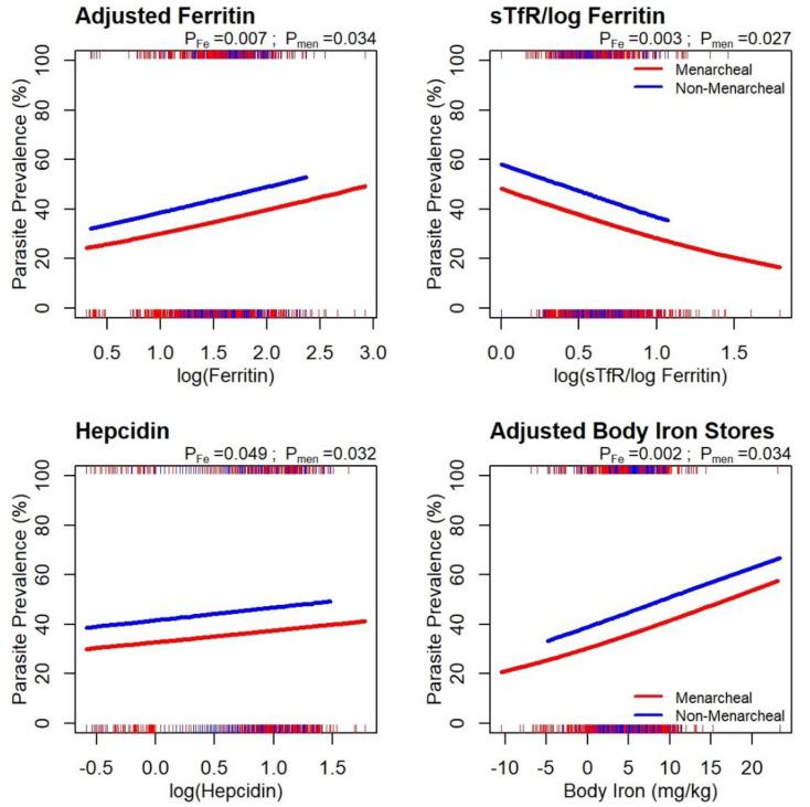 https://cdn.ncbi.nlm.nih.gov/pmc/blobs/ca91/7284973/243c0c8b8681/nutrients-12-01446-g005.jpg