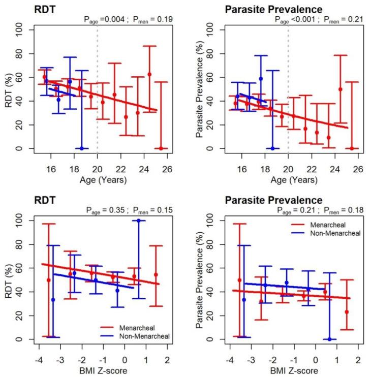 https://cdn.ncbi.nlm.nih.gov/pmc/blobs/ca91/7284973/3573b0c0b092/nutrients-12-01446-g004.jpg