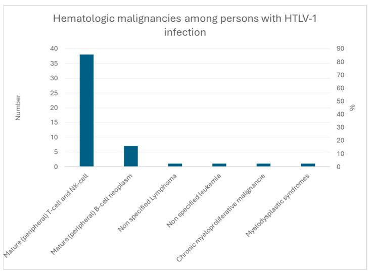 https://cdn.ncbi.nlm.nih.gov/pmc/blobs/ca95/11171329/245bca1fcb35/cancers-16-02128-g005.jpg