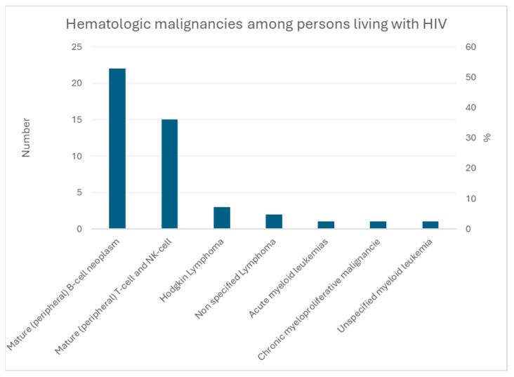 https://cdn.ncbi.nlm.nih.gov/pmc/blobs/ca95/11171329/47f9811aa55d/cancers-16-02128-g006.jpg