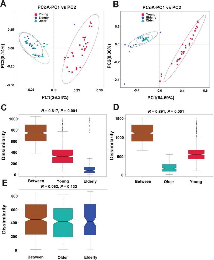 https://cdn.ncbi.nlm.nih.gov/pmc/blobs/cacd/11448084/4e36380da6c0/spectrum.00216-24.f004.jpg