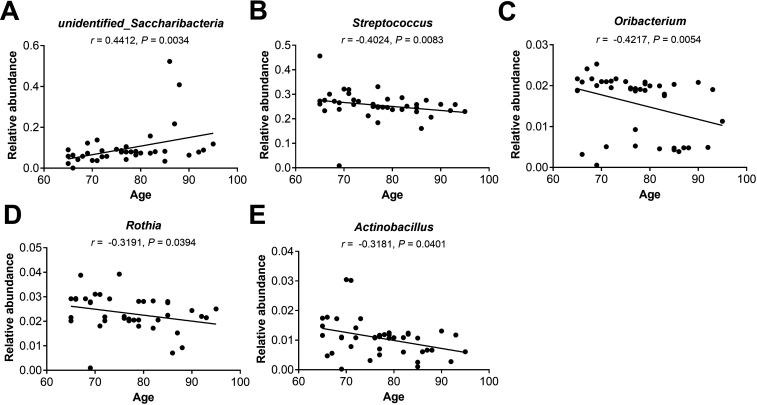 https://cdn.ncbi.nlm.nih.gov/pmc/blobs/cacd/11448084/7bfc0c85d2e3/spectrum.00216-24.f007.jpg