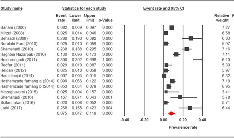https://cdn.ncbi.nlm.nih.gov/pmc/blobs/caf0/7718689/84356d201633/41182_2020_278_Fig2_HTML.jpg