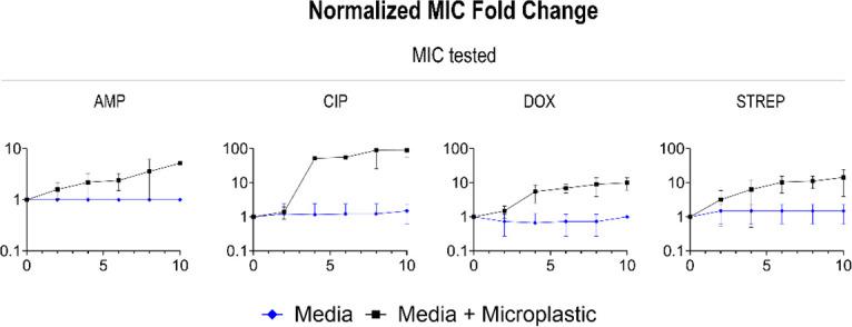 https://cdn.ncbi.nlm.nih.gov/pmc/blobs/cb02/12016508/76d73af6750a/aem.02282-24.f002.jpg