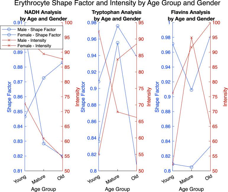 https://cdn.ncbi.nlm.nih.gov/pmc/blobs/cb05/11964476/8421253194b8/ABPID9-000009-026102_1-g006.jpg