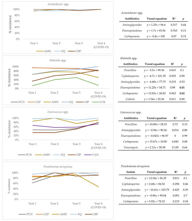 https://cdn.ncbi.nlm.nih.gov/pmc/blobs/cb1a/8532680/e145d9126b16/antibiotics-10-01146-g003.jpg