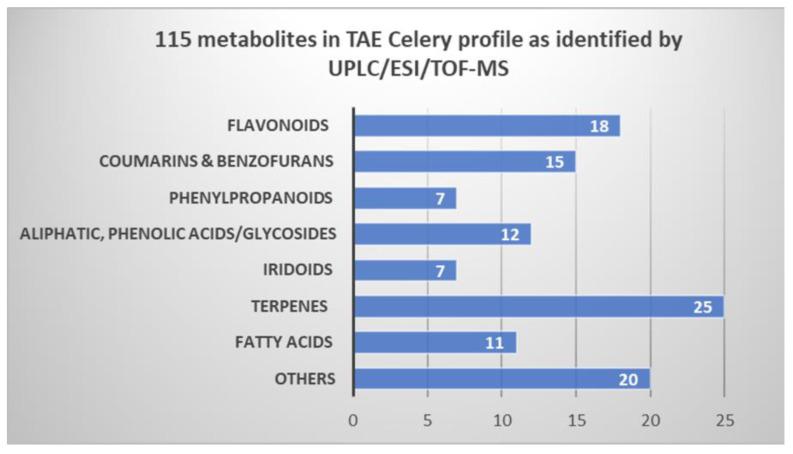 https://cdn.ncbi.nlm.nih.gov/pmc/blobs/cb1a/8838201/eff393fd34ba/molecules-27-00698-g003.jpg