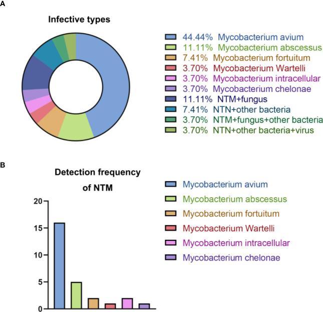 https://cdn.ncbi.nlm.nih.gov/pmc/blobs/cb1f/10500063/25b05cd0b07e/fcimb-13-1253020-g001.jpg