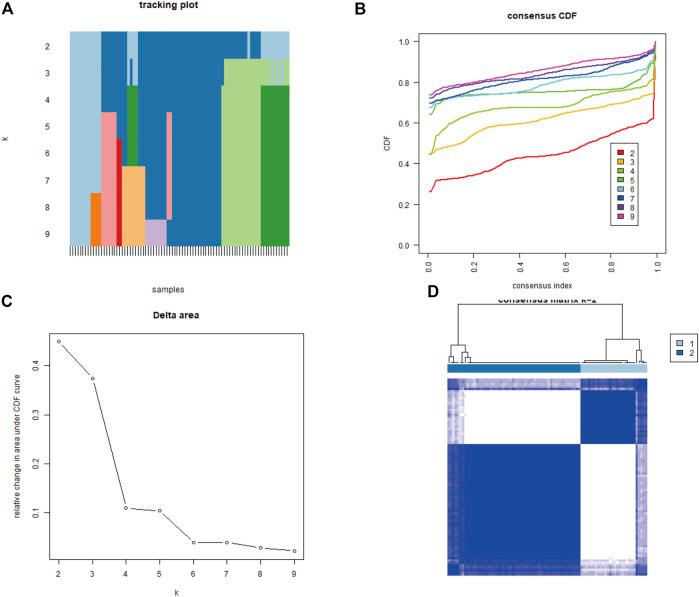 https://cdn.ncbi.nlm.nih.gov/pmc/blobs/cb26/9714559/c19e91742428/fgene-13-1056691-g005.jpg