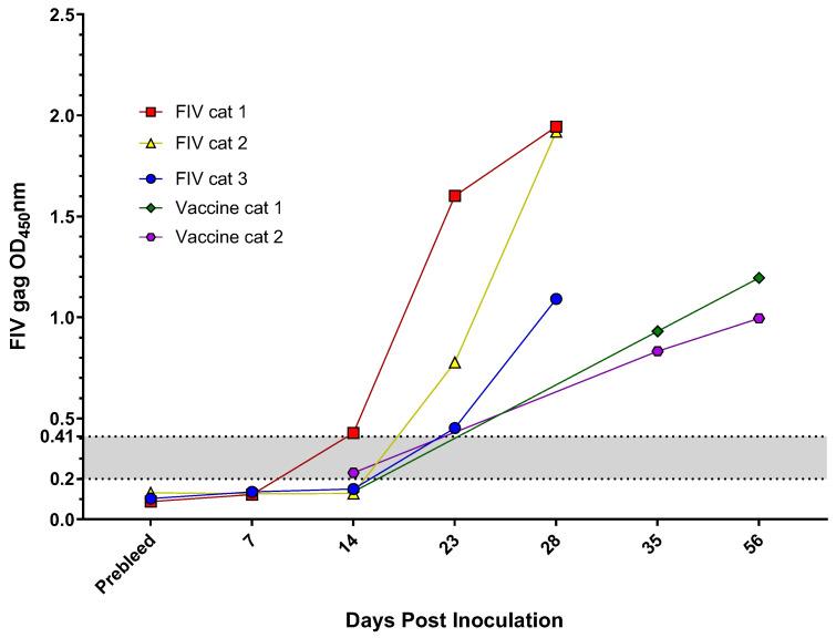 https://cdn.ncbi.nlm.nih.gov/pmc/blobs/cb2a/8226436/06708a738b48/pathogens-10-00665-g003.jpg