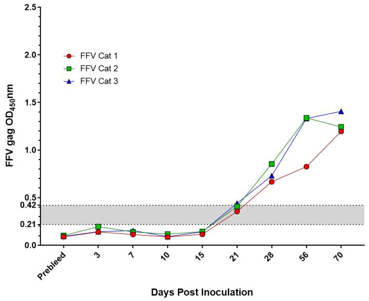 https://cdn.ncbi.nlm.nih.gov/pmc/blobs/cb2a/8226436/cb654bb5393b/pathogens-10-00665-g004.jpg
