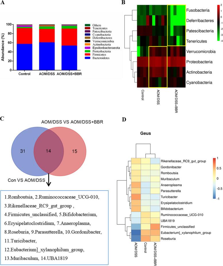https://cdn.ncbi.nlm.nih.gov/pmc/blobs/cb31/9123795/b3f2d6334bbb/12885_2022_9635_Fig4_HTML.jpg