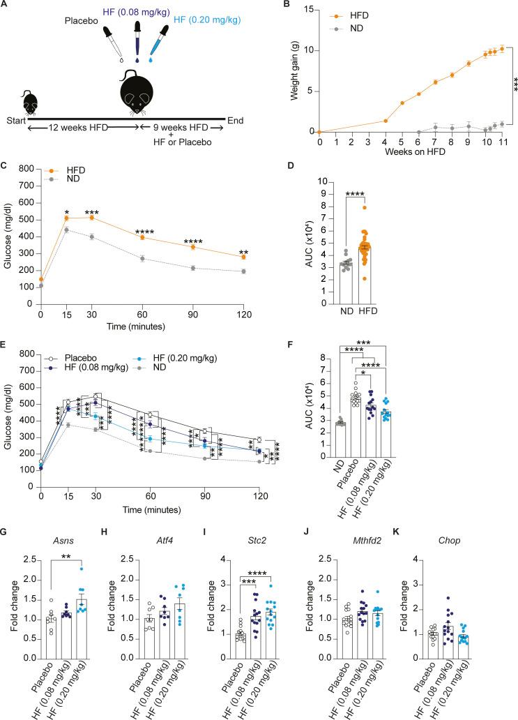 https://cdn.ncbi.nlm.nih.gov/pmc/blobs/cb41/11329777/8ef5890a651e/JCB_202405175_FigS1.jpg