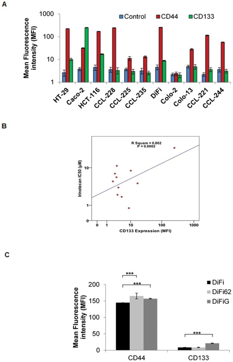 https://cdn.ncbi.nlm.nih.gov/pmc/blobs/cb71/6422200/bd18c657c6d6/oncotarget-10-1704-g003.jpg