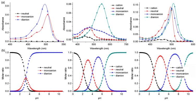 https://cdn.ncbi.nlm.nih.gov/pmc/blobs/cbb2/6017165/bf3e7664493a/molecules-23-00219-g003.jpg