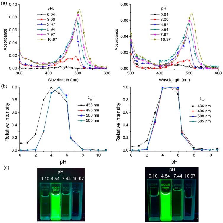 https://cdn.ncbi.nlm.nih.gov/pmc/blobs/cbb2/6017165/f587fc5f5e19/molecules-23-00219-g005.jpg