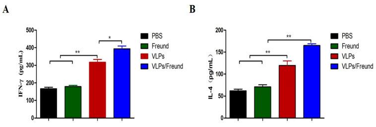 https://cdn.ncbi.nlm.nih.gov/pmc/blobs/cbbb/10221120/fb194076acc9/viruses-15-01095-g005.jpg