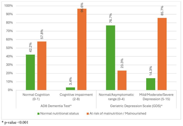 https://cdn.ncbi.nlm.nih.gov/pmc/blobs/cbd0/11417916/44335fed2ac3/geriatrics-09-00122-g002.jpg