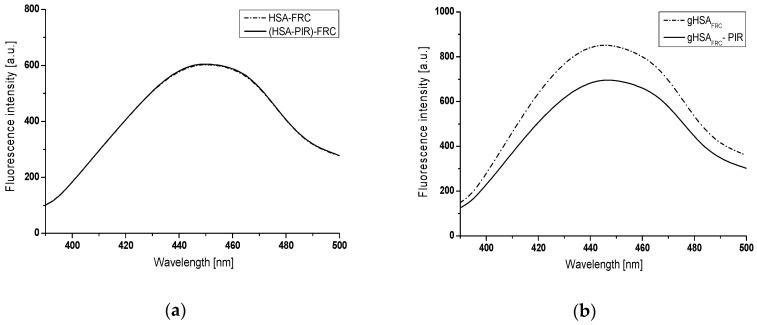 https://cdn.ncbi.nlm.nih.gov/pmc/blobs/cbd5/6337564/044434a2cb65/molecules-24-00111-g004.jpg