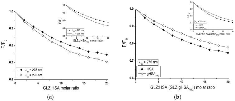 https://cdn.ncbi.nlm.nih.gov/pmc/blobs/cbd5/6337564/29c567134e2d/molecules-24-00111-g006.jpg