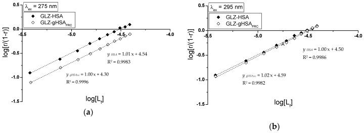 https://cdn.ncbi.nlm.nih.gov/pmc/blobs/cbd5/6337564/3ed51dbab4d3/molecules-24-00111-g010.jpg