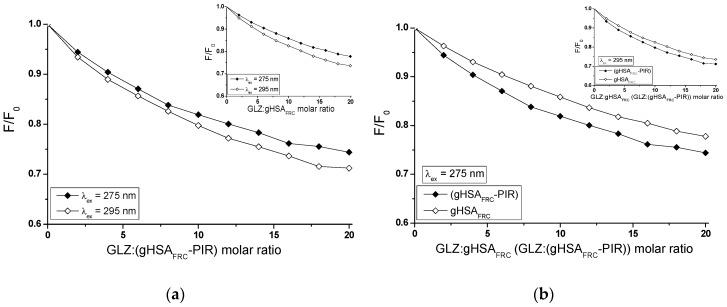 https://cdn.ncbi.nlm.nih.gov/pmc/blobs/cbd5/6337564/65811757af69/molecules-24-00111-g011.jpg