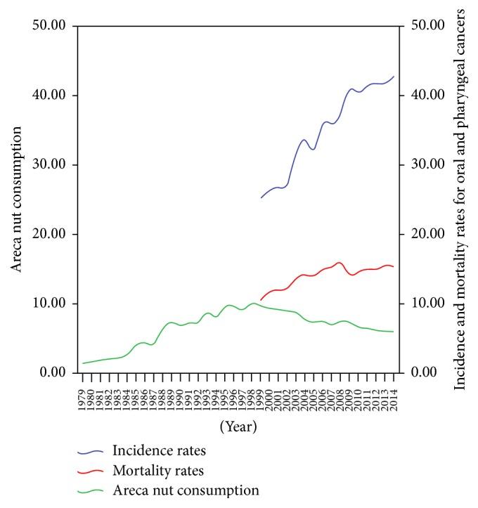 https://cdn.ncbi.nlm.nih.gov/pmc/blobs/cbdc/5742426/f8f15f8fb807/BMRI2017-3904098.001.jpg