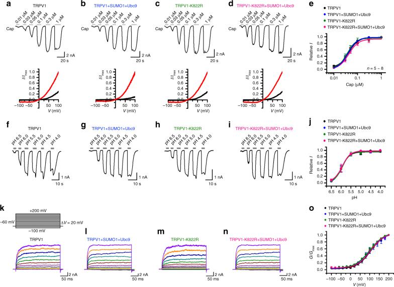 https://cdn.ncbi.nlm.nih.gov/pmc/blobs/cbe1/5906468/7521f0baefec/41467_2018_3974_Fig6_HTML.jpg