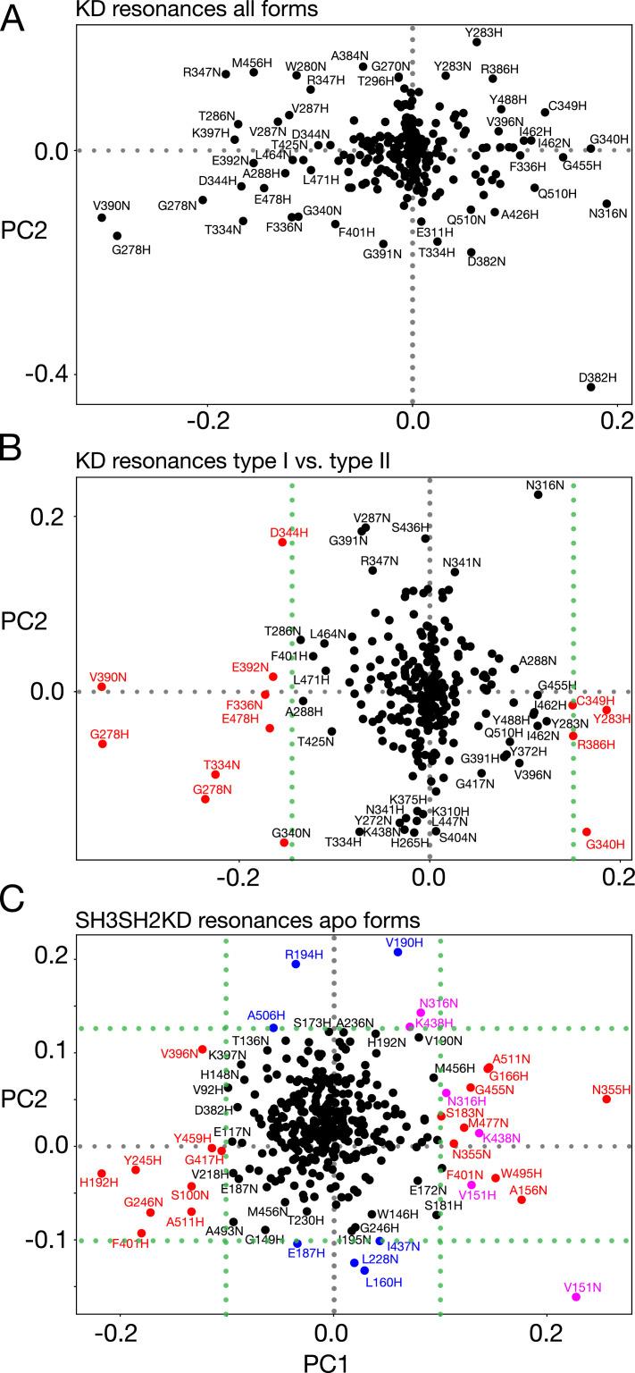 https://cdn.ncbi.nlm.nih.gov/pmc/blobs/cbe7/11001296/669a41ead34b/elife-92324-fig4-figsupp1.jpg