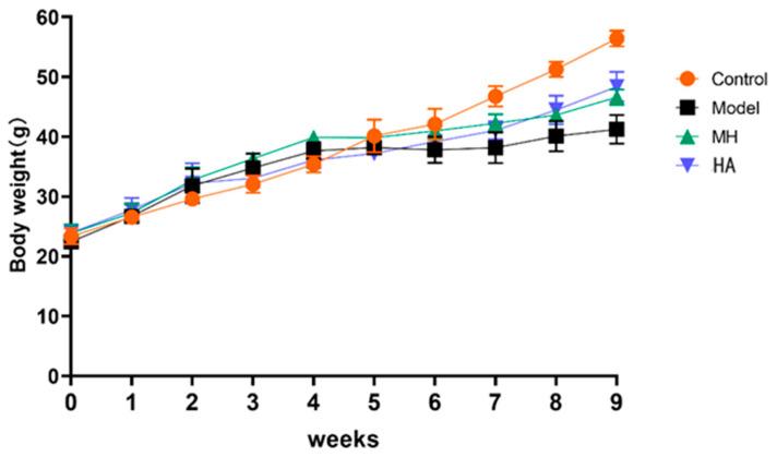https://cdn.ncbi.nlm.nih.gov/pmc/blobs/cbea/10745890/6d179211afe9/molecules-28-08030-g007.jpg