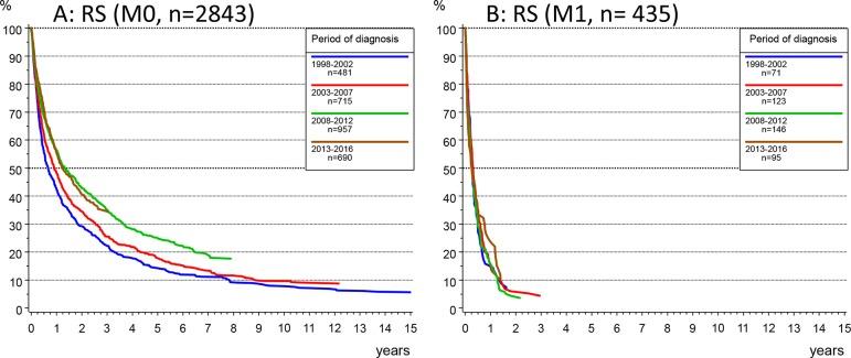 https://cdn.ncbi.nlm.nih.gov/pmc/blobs/cbeb/6943246/2977143c7283/gutjnl-2018-318193f03.jpg