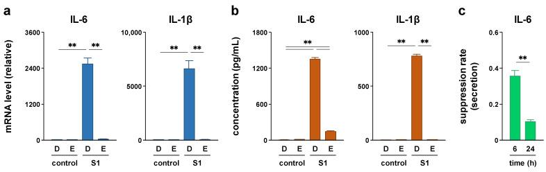 https://cdn.ncbi.nlm.nih.gov/pmc/blobs/cbf5/8540605/629aa52ae77f/molecules-26-06189-g002.jpg