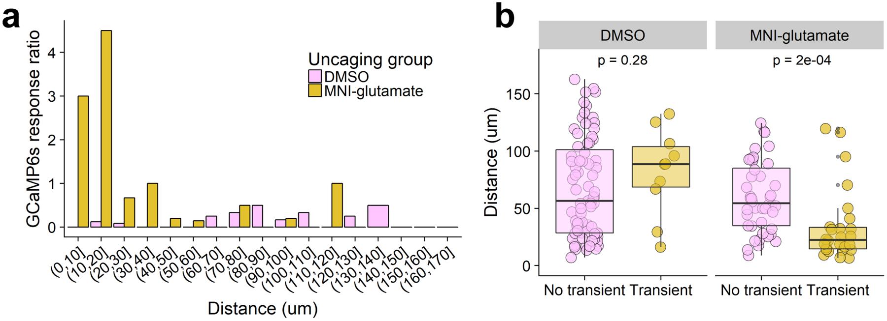 https://cdn.ncbi.nlm.nih.gov/pmc/blobs/cc10/7483351/8735aa1e74b0/nihms-1594382-f0010.jpg