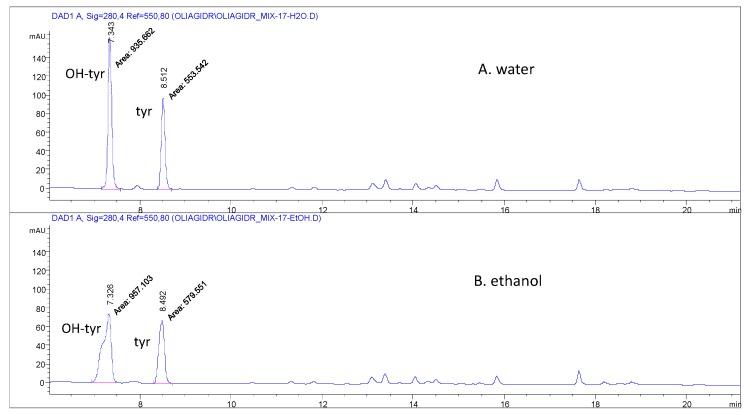 https://cdn.ncbi.nlm.nih.gov/pmc/blobs/cc27/6600398/b4450acad5e8/molecules-24-02179-g001.jpg