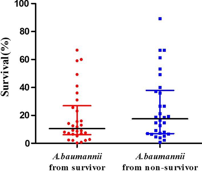 https://cdn.ncbi.nlm.nih.gov/pmc/blobs/cc31/7814448/9f951602cf24/13756_2020_876_Fig2_HTML.jpg