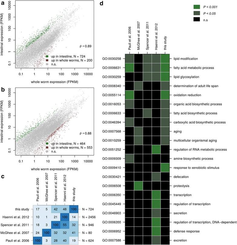 https://cdn.ncbi.nlm.nih.gov/pmc/blobs/cc36/4779222/7c2db38e1955/13104_2016_1886_Fig1_HTML.jpg