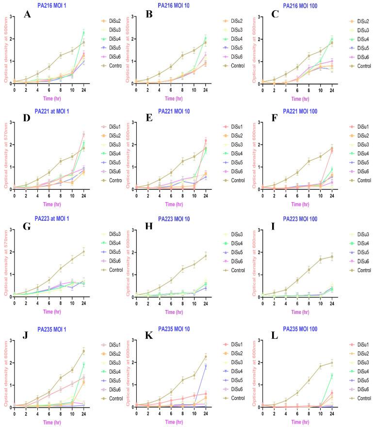 https://cdn.ncbi.nlm.nih.gov/pmc/blobs/cc38/12291712/7baac04ef795/antibiotics-14-00629-g003.jpg
