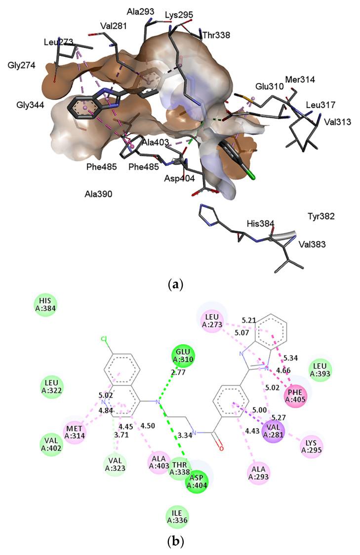 https://cdn.ncbi.nlm.nih.gov/pmc/blobs/cc49/9866588/f1f669103787/molecules-28-00540-g007.jpg