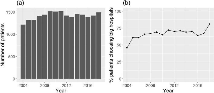 https://cdn.ncbi.nlm.nih.gov/pmc/blobs/cc5f/10655263/5fa564fa3aaa/12913_2023_10229_Fig2_HTML.jpg