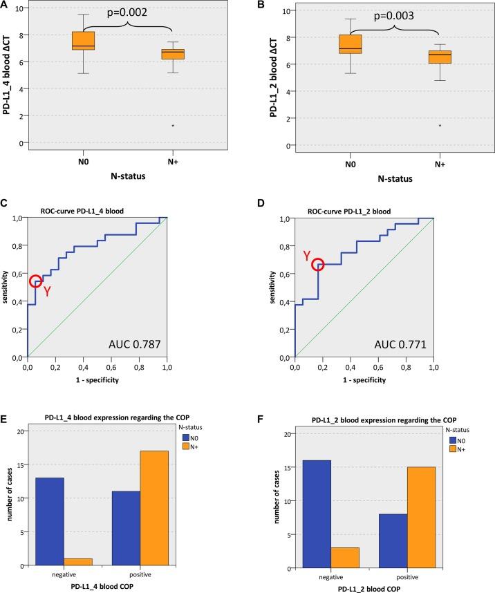 https://cdn.ncbi.nlm.nih.gov/pmc/blobs/cc60/5762533/ecae011bb656/oncotarget-08-112584-g002.jpg