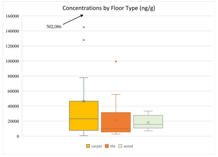 https://cdn.ncbi.nlm.nih.gov/pmc/blobs/cc64/12197667/2de6708bed00/toxics-13-00508-g007.jpg