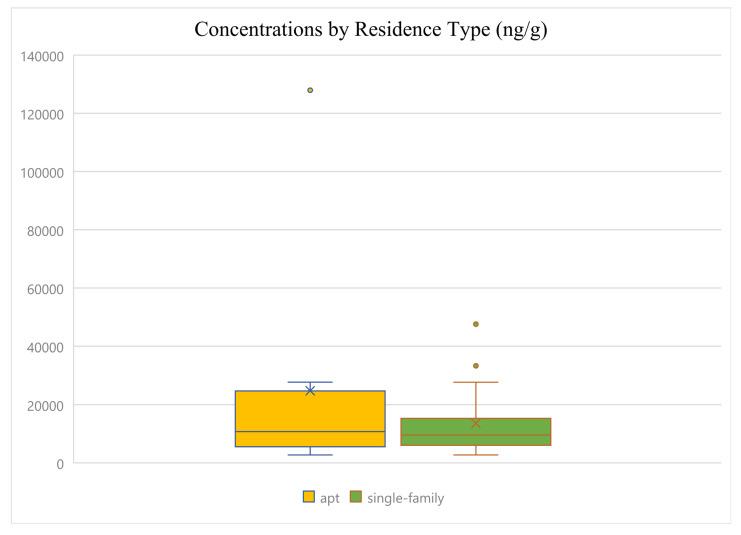 https://cdn.ncbi.nlm.nih.gov/pmc/blobs/cc64/12197667/88c837edef66/toxics-13-00508-g004.jpg