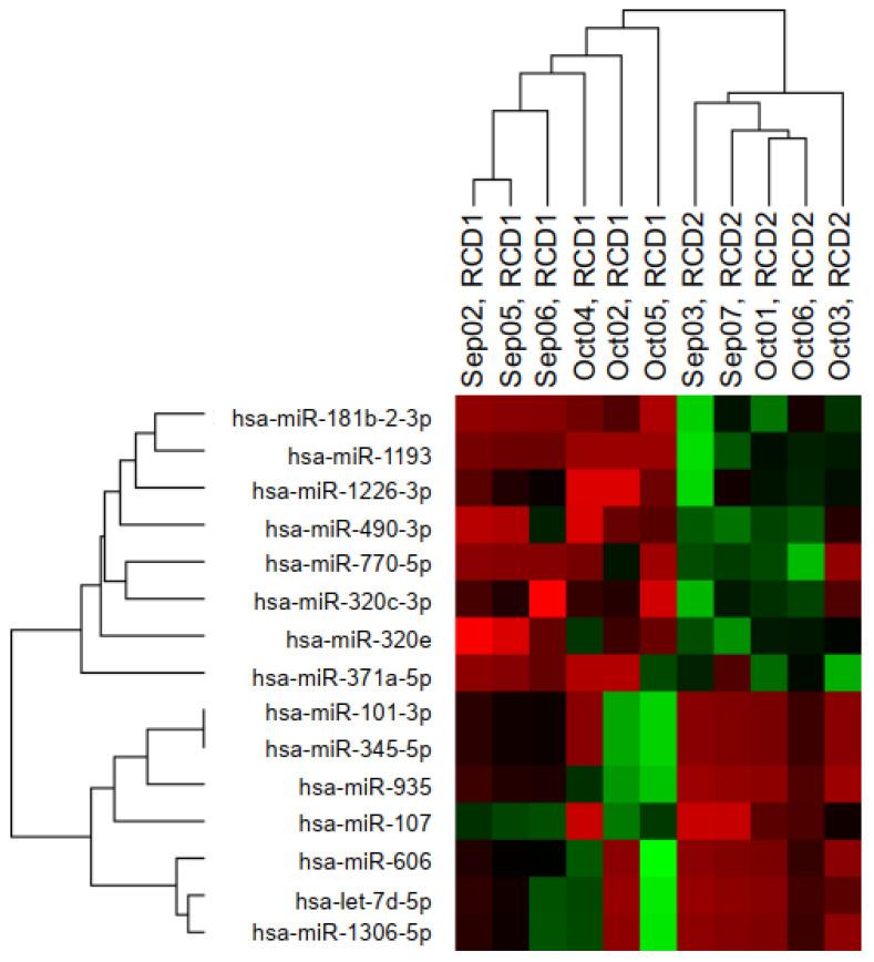 https://cdn.ncbi.nlm.nih.gov/pmc/blobs/cc77/9219665/ecd73b68e9a8/biomedicines-10-01408-g002.jpg