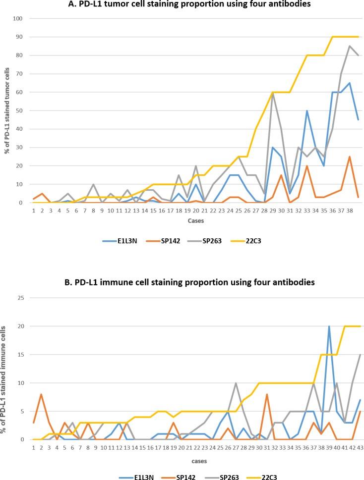 https://cdn.ncbi.nlm.nih.gov/pmc/blobs/cc7f/5716747/90218b25d82b/oncotarget-08-98524-g001.jpg
