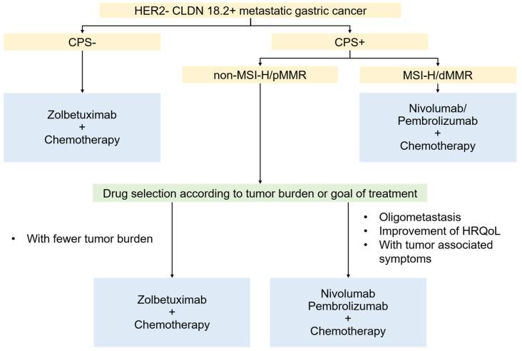 https://cdn.ncbi.nlm.nih.gov/pmc/blobs/cc84/11987827/6a5c2cf2abe1/cancers-17-01120-g001.jpg
